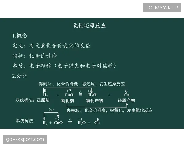 阵容调整产生化学反应，效果显著